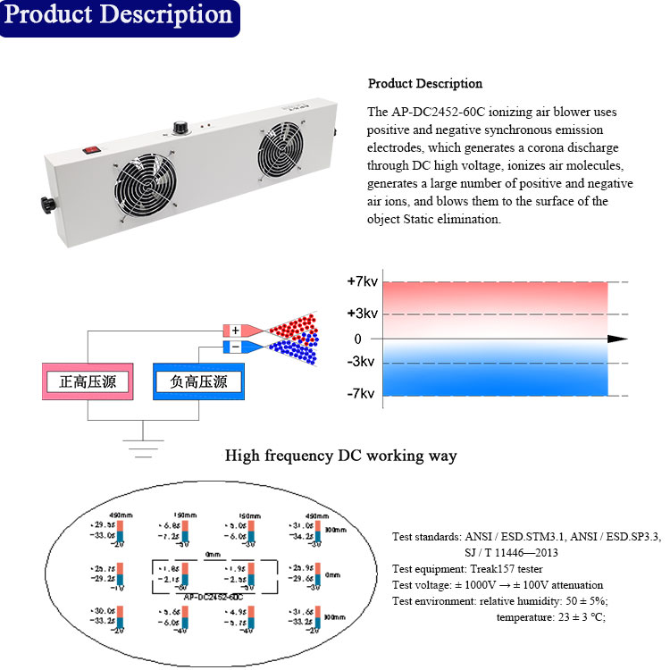 APDC245260C Selfcleaning Ionizing Air Blower