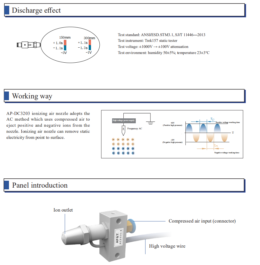AP-AC2454-A Ionizing Air Nozzle